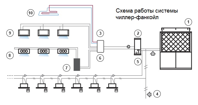 Принципиальная схема фанкойла