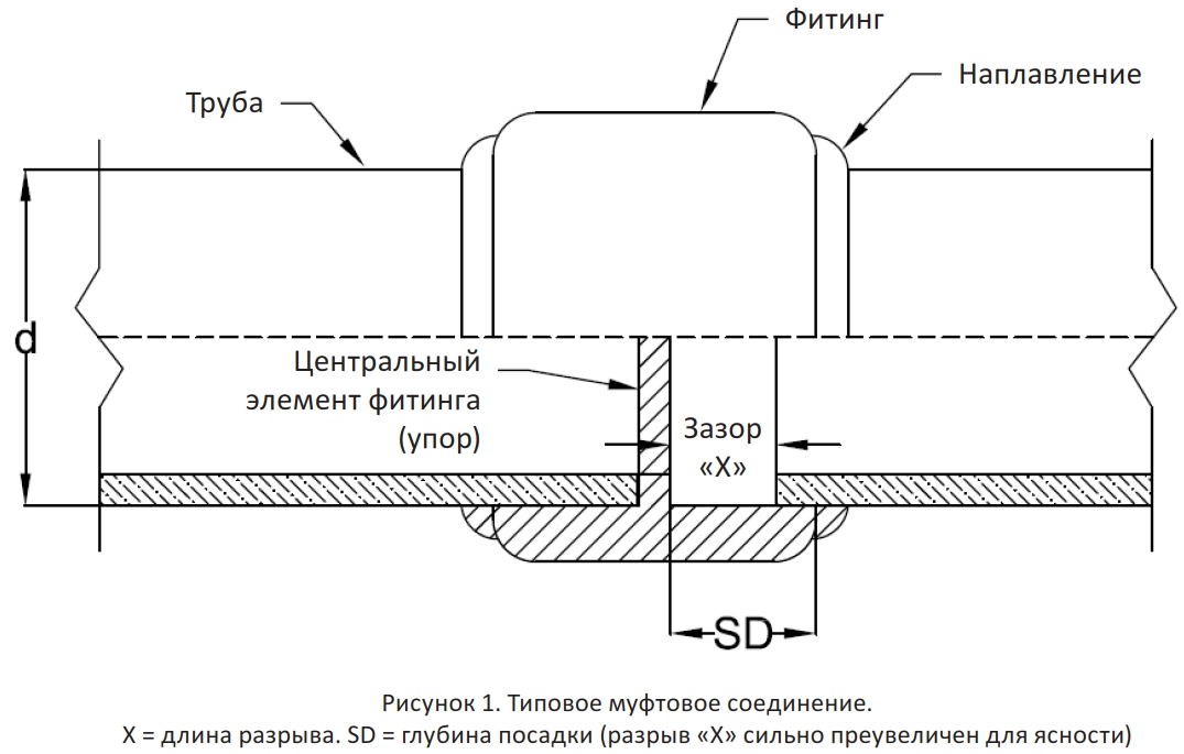 Укажите допустимую величину зазора