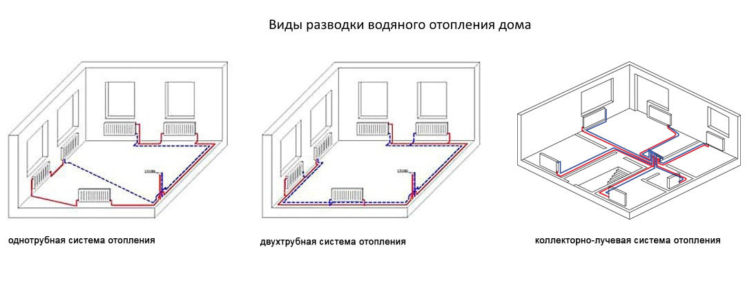 Схема лучевого отопления